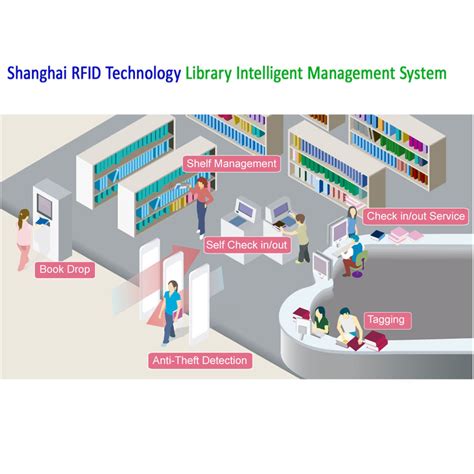 Shanghai rfid library